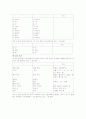 표준어 사정 원칙 3페이지