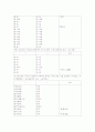 표준어 사정 원칙 6페이지