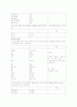 표준어 사정 원칙 7페이지
