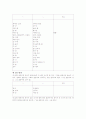 표준어 사정 원칙 13페이지