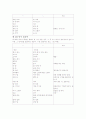 표준어 사정 원칙 14페이지