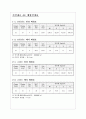 배합설계 3페이지