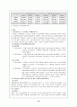 고용보험제도의 개념과  발전방향 10페이지