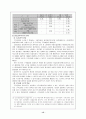 고용보험제도의 개념과  발전방향 15페이지
