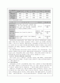 고용보험제도의 개념과  발전방향 17페이지