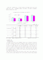 결혼과 가족 13페이지