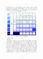 현대자동차의 CRM(고객관계관리) 사례분석 11페이지