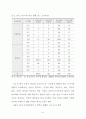 도서벽지와 도시지역 고등학생들의 체육수업에 대한 인식 및 선호도 비교연구 18페이지