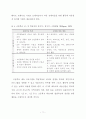 도서벽지와 도시지역 고등학생들의 체육수업에 대한 인식 및 선호도 비교연구 21페이지
