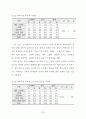 도서벽지와 도시지역 고등학생들의 체육수업에 대한 인식 및 선호도 비교연구 34페이지