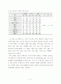 도서벽지와 도시지역 고등학생들의 체육수업에 대한 인식 및 선호도 비교연구 47페이지