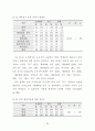 도서벽지와 도시지역 고등학생들의 체육수업에 대한 인식 및 선호도 비교연구 49페이지