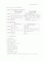 초등실과교육 시험정리 완벽 서브노트!! 15페이지