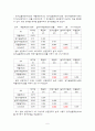 회귀분석(신체둘레와체지방률과의관계) 6페이지