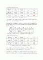 회귀분석(신체둘레와체지방률과의관계) 9페이지