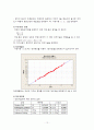 회귀분석(신체둘레와체지방률과의관계) 12페이지