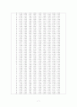 회귀분석(영화흥행에 미치는 요인분석) 7페이지