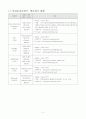 안전운전단말기(GPS단말기) 시장 조사 보고서 5페이지