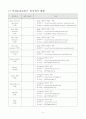 안전운전단말기(GPS단말기) 시장 조사 보고서 6페이지