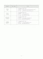 안전운전단말기(GPS단말기) 시장 조사 보고서 7페이지