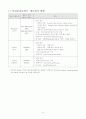 안전운전단말기(GPS단말기) 시장 조사 보고서 9페이지