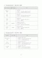 안전운전단말기(GPS단말기) 시장 조사 보고서 13페이지