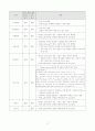 안전운전단말기(GPS단말기) 시장 조사 보고서 18페이지