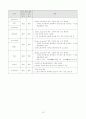 안전운전단말기(GPS단말기) 시장 조사 보고서 19페이지