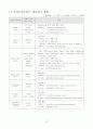 안전운전단말기(GPS단말기) 시장 조사 보고서 20페이지