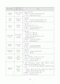 안전운전단말기(GPS단말기) 시장 조사 보고서 21페이지