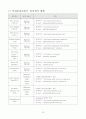 안전운전단말기(GPS단말기) 시장 조사 보고서 23페이지
