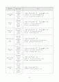 안전운전단말기(GPS단말기) 시장 조사 보고서 24페이지