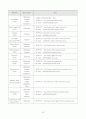 안전운전단말기(GPS단말기) 시장 조사 보고서 25페이지