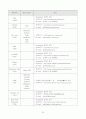 안전운전단말기(GPS단말기) 시장 조사 보고서 26페이지