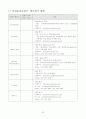 안전운전단말기(GPS단말기) 시장 조사 보고서 29페이지