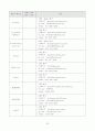 안전운전단말기(GPS단말기) 시장 조사 보고서 30페이지