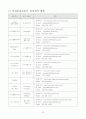 안전운전단말기(GPS단말기) 시장 조사 보고서 31페이지