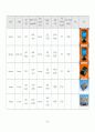 안전운전단말기(GPS단말기) 시장 조사 보고서 36페이지