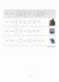 안전운전단말기(GPS단말기) 시장 조사 보고서 37페이지