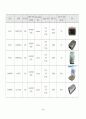 안전운전단말기(GPS단말기) 시장 조사 보고서 39페이지