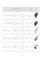 안전운전단말기(GPS단말기) 시장 조사 보고서 40페이지