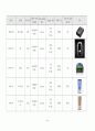 안전운전단말기(GPS단말기) 시장 조사 보고서 43페이지