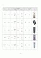 안전운전단말기(GPS단말기) 시장 조사 보고서 44페이지