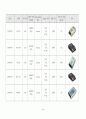 안전운전단말기(GPS단말기) 시장 조사 보고서 45페이지