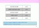기업_산업분석_까르푸의 글로벌 경영전략 8페이지