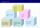 기업_산업분석_까르푸의 글로벌 경영전략 26페이지