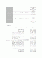 천식(asthma) 케이스 스터디 7페이지