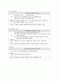 조직행동에서의 성격과 가치관의 영향 14페이지