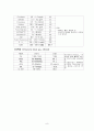 [논문] 만성 폐쇄성 폐질환  8페이지