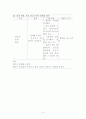 세기관지염 소아과 case 15페이지